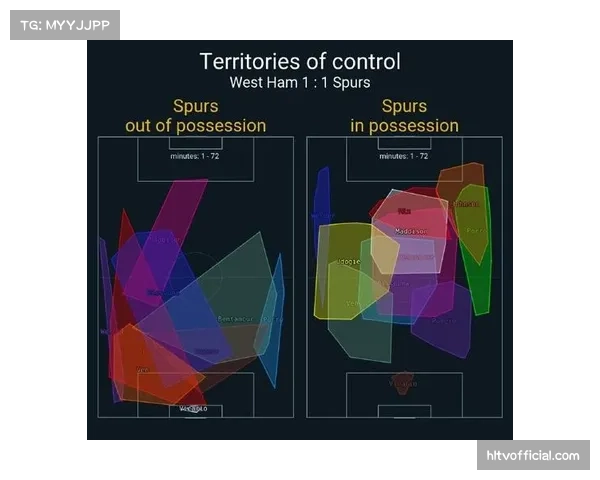 热刺攻防数据现反差，xG超额发挥+6.9助排名攀升